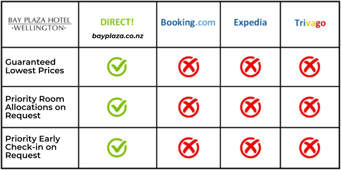 Book Direct Reasons