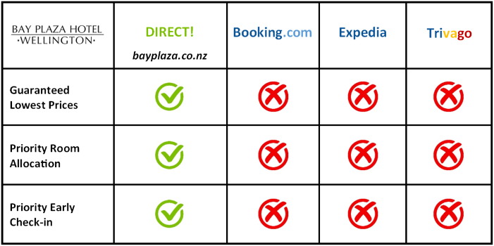 Reasons to book direct